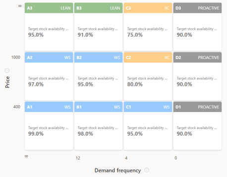 Strategy_Classification_Matrix